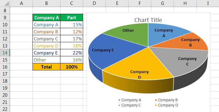 Excel Pie Chart Formula
