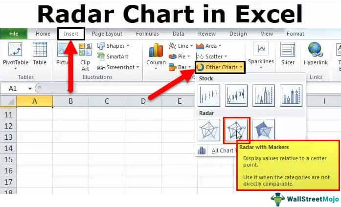 Radar Chart (Uses, Examples ) | How to Create Spider Chart ...