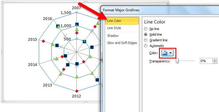 Radar Chart Uses Examples How To Create Spider Chart - 
