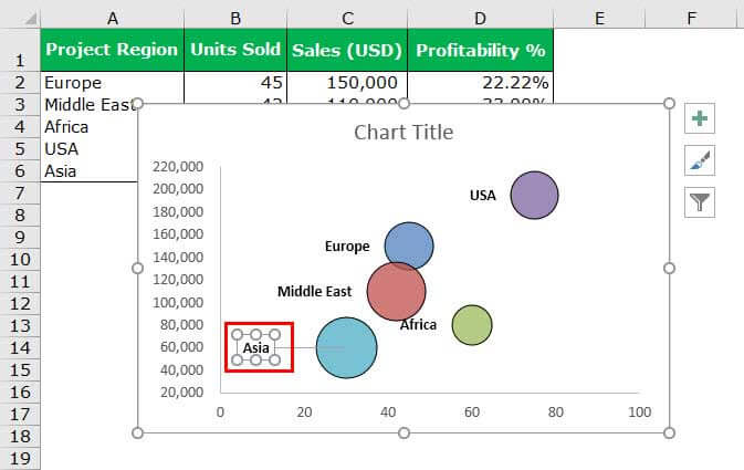 Excel Bubble Chart Conditional Color