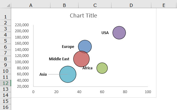 Bubble Chart On Excel
