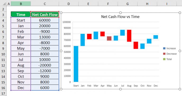 How to Create Waterfall Chart in Excel? (Step by Step Examples)