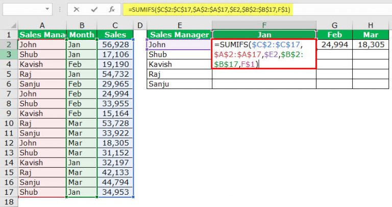 Absolute Reference In Excel Overview Shortcut Examples 9804