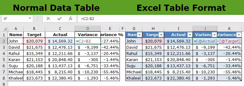 Tables in Excel - Examples, How to Insert/Create/Customize?