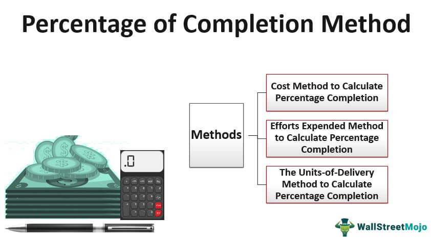 Percentage of Completion Method