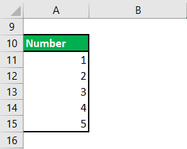 Superscript in Excel - Char Function Method 1