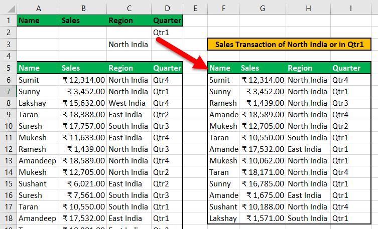 Advance Filter in Excel Example 3-4