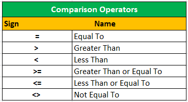 Advanced Filter in Excel Example 2-6