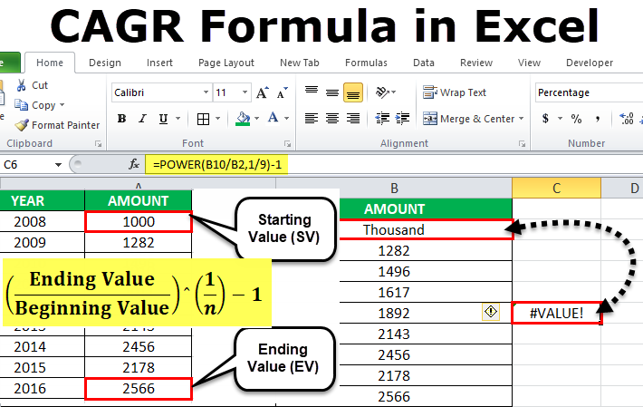 Add Cagr Line To Excel Chart