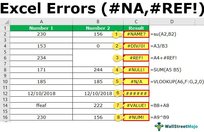8 Most Common Formula Errors In Excel How To Fix Them Easily