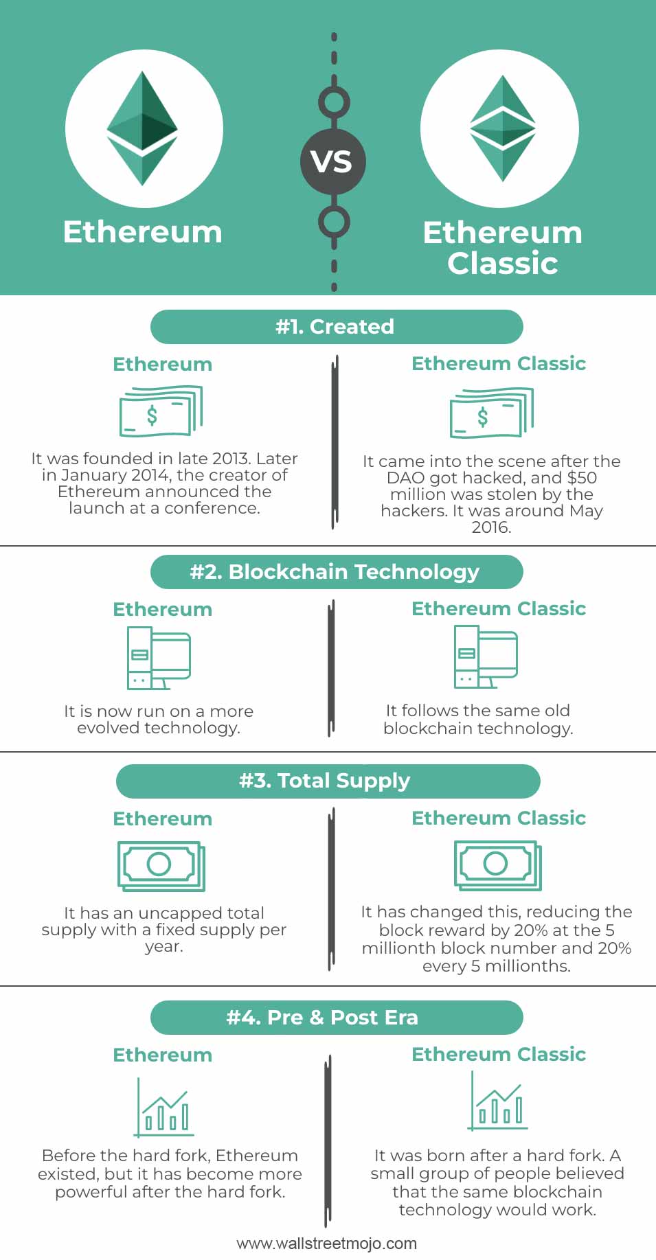 ethereum classic vs ethereum now