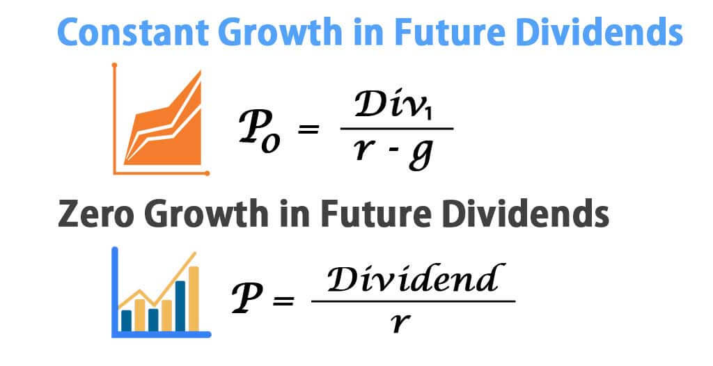  Gordon  Growth Model  Formulas Calculation Examples