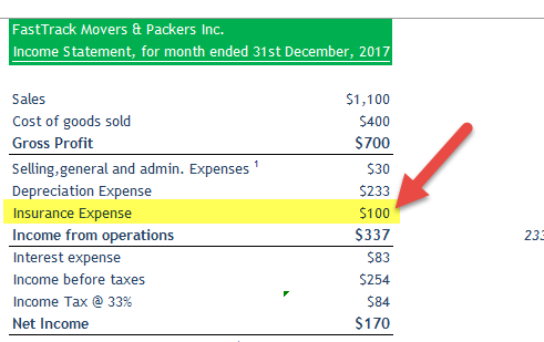 Insurance Expense - Income Statement