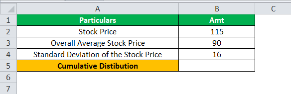 NORMDIST Function in Excel Example 1