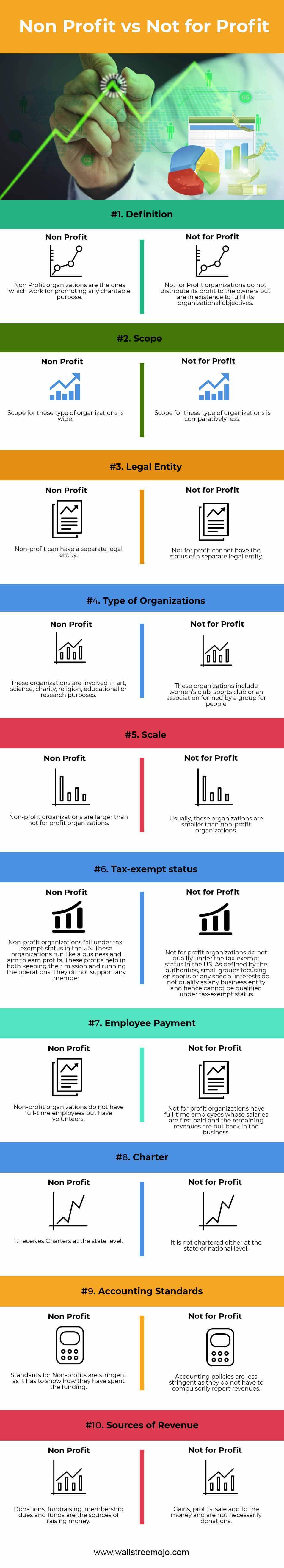 Non Profit Comparison Chart