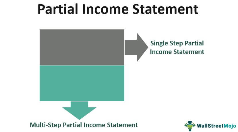Partial Income Statement