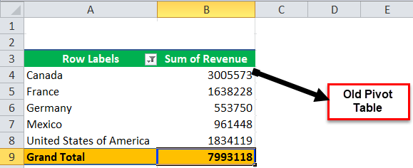 Refresh Pivot Table in Excel step 1-6