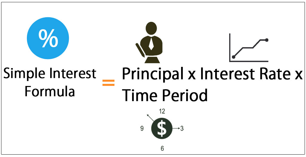Principal And Interest Factor Chart