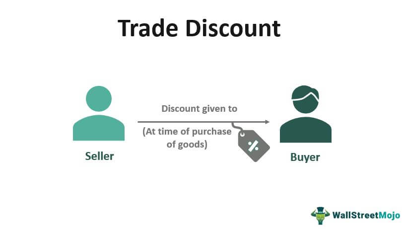 Trade Discount (Definition, Example) - WallStreetMojo