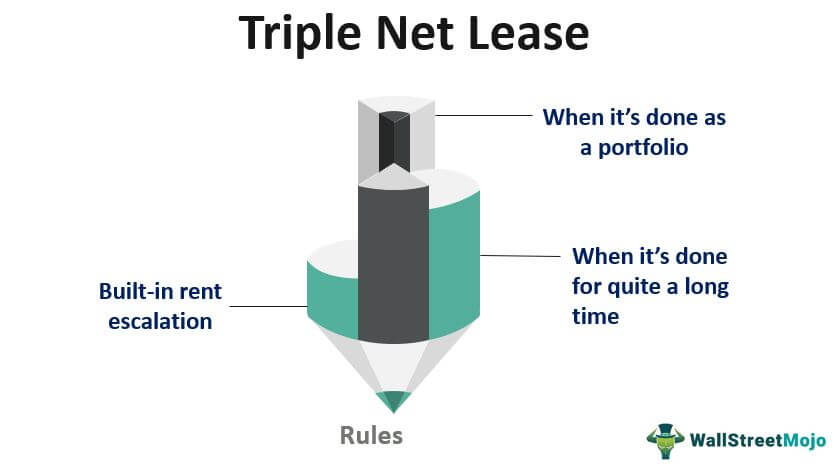 Triple Net Lease (Definition) | What is Net Net Net Lease?