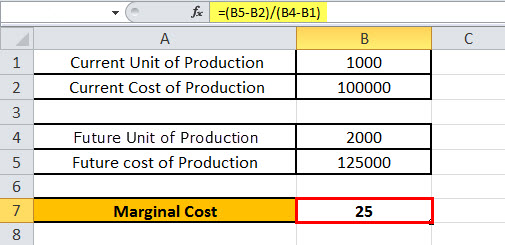 marginal costing approach