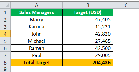 one variable data in excel example 2