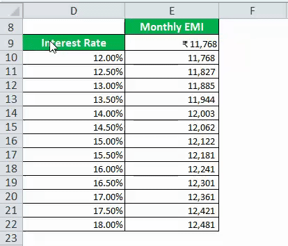 one variable data in excel step 4