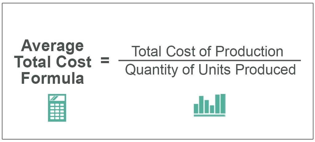 how to find total cost from average cost
