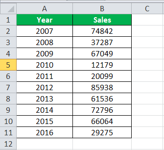 Table Styles in Excel | How to & Change Styles in Excel?
