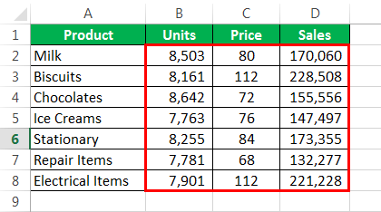 consolidate data in excel Example 1-8