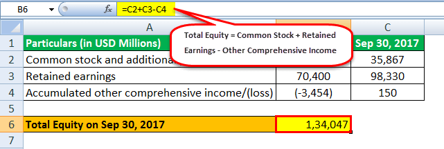 Equity Formula example 2.5