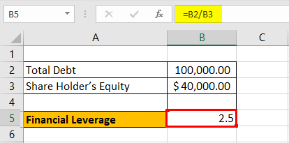 Financial Leverage Example 1-1