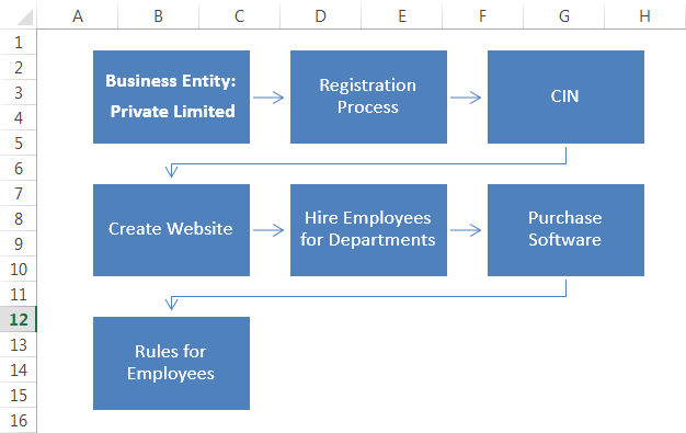 Example 2-9