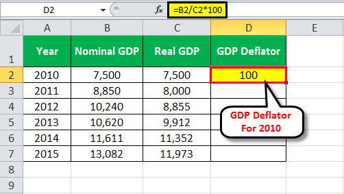 GDP deflator example 1.2