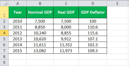 GDP deflator example 1.3
