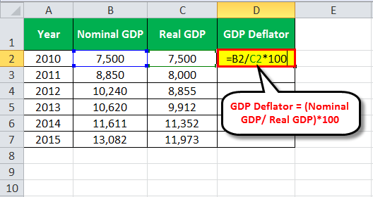 GDP deflator example1.1