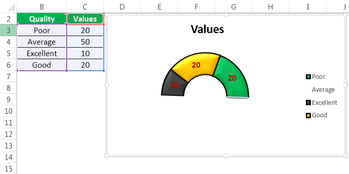 Speedometer Chart in Excel
