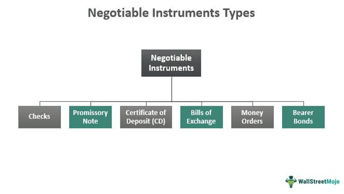 features of negotiable instruments