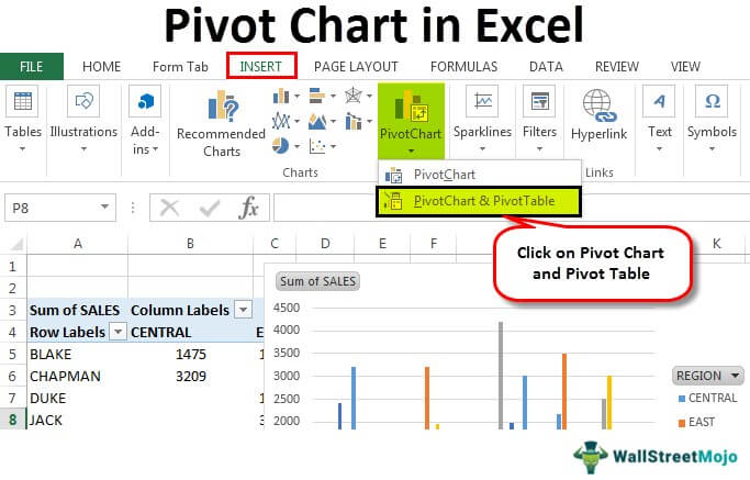 excel pivot chart ignore group
