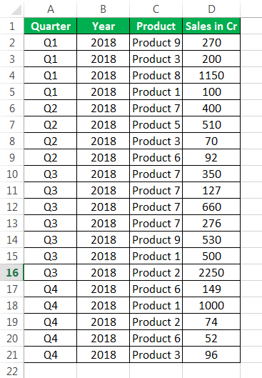 Pivot Table sort Example 2