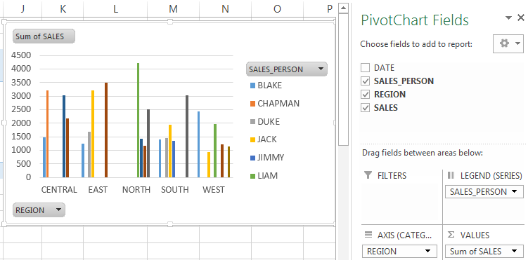 Pivot Table And Pivot Chart