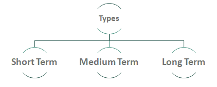 Pro-Forma-Cash-Flow Types