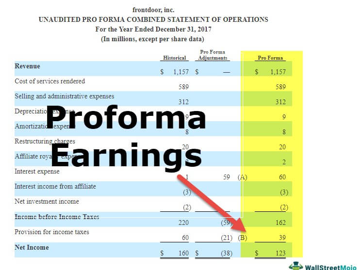 pro forma earnings formula how to calculate eps tangible net worth calculation from balance sheet projected statement of financial position