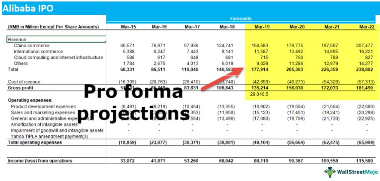 pro forma income statement definition examples ifrs ias of hess law