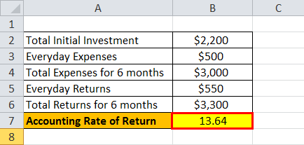 Rate of Return formula eg 1.3png