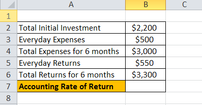 Rate of Return formula eg 1