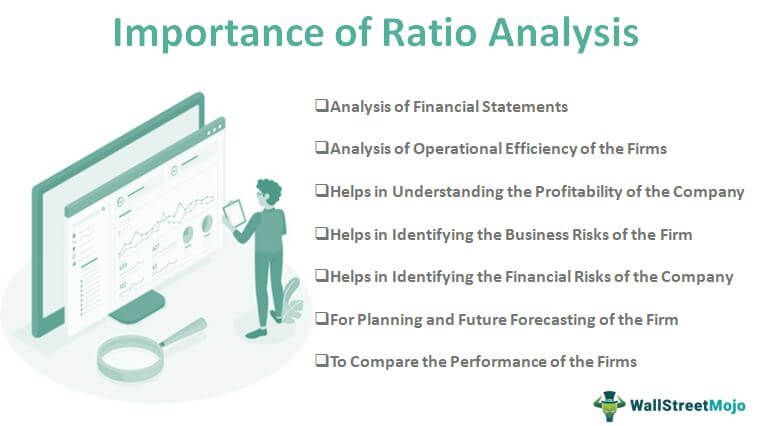 importances of ratio analysis top 8 uses fsa pro forma financials meaning