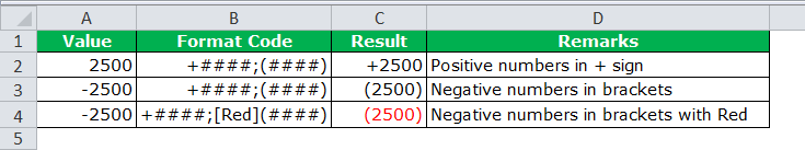 Show Negative Numbers 