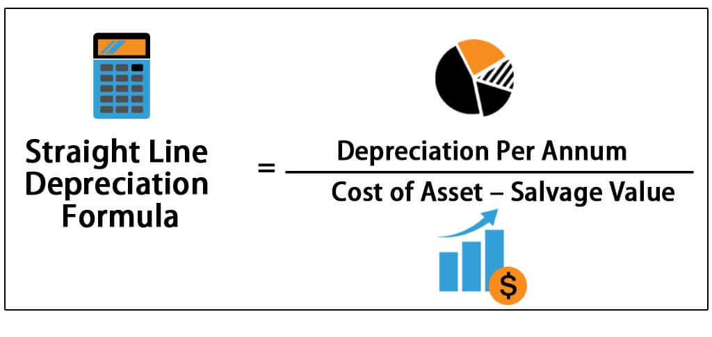Fixed Assets Depreciation Calculation Chart
