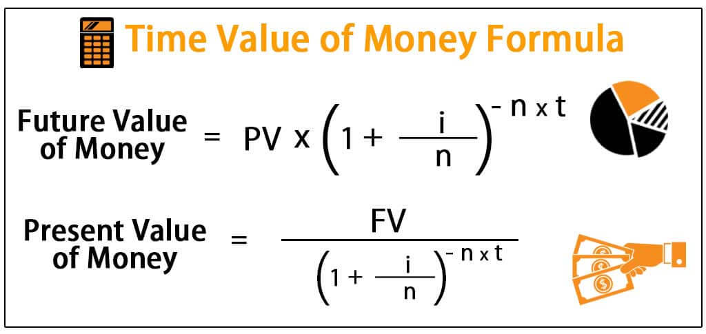 Time Value of Money Formula